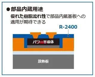 日本松下开发出业界首款多层基板高导热薄膜树脂材料“R-2400”