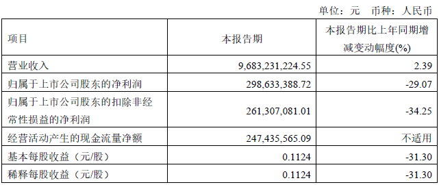 金发入局又一高端化工新材料！