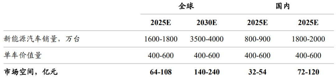 新能源车动力电池FPC｜储能热管理院.应用