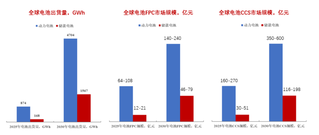 新能源车动力电池FPC｜储能热管理院.应用