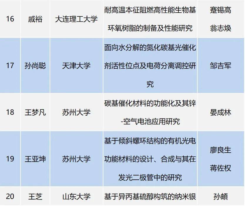 2022年度京博科技奖颁奖典礼暨第五届产教融创发展论坛举办