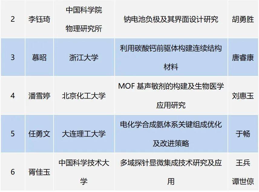 2022年度京博科技奖颁奖典礼暨第五届产教融创发展论坛举办