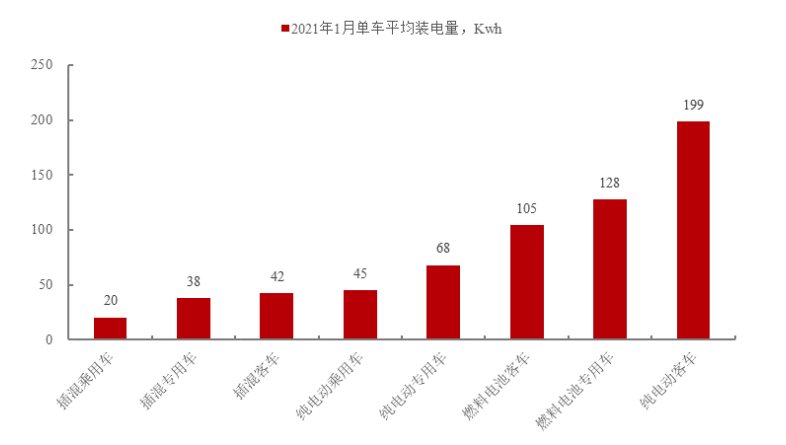 新能源车动力电池FPC｜储能热管理院.应用