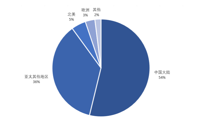 新能源车动力电池FPC｜储能热管理院.应用