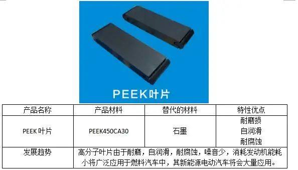 聚醚醚酮PEEK在汽车中的近50种应用