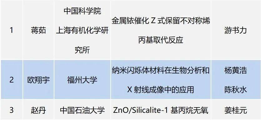 2022年度京博科技奖颁奖典礼暨第五届产教融创发展论坛举办