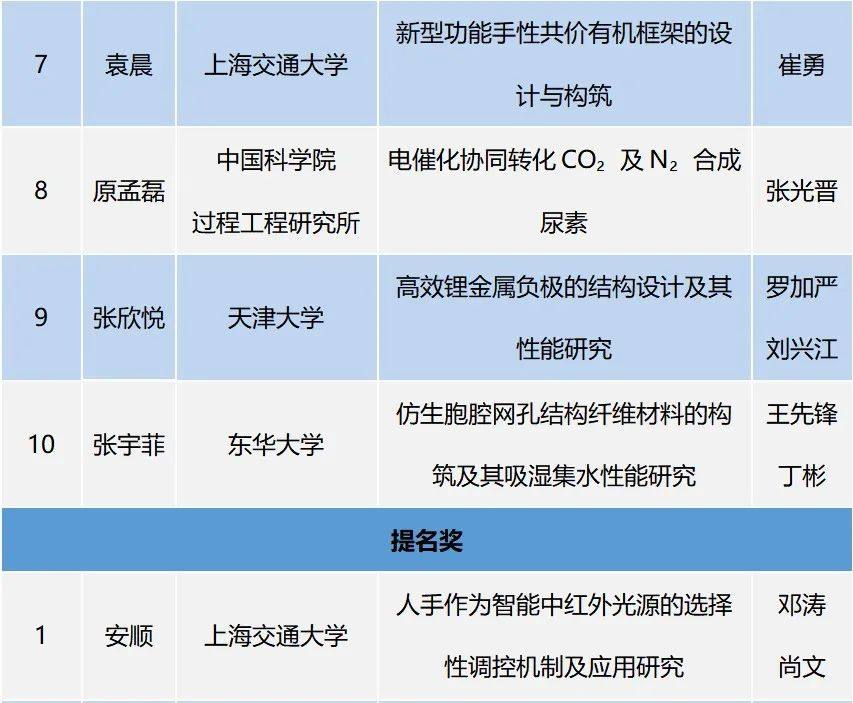 2022年度京博科技奖颁奖典礼暨第五届产教融创发展论坛举办