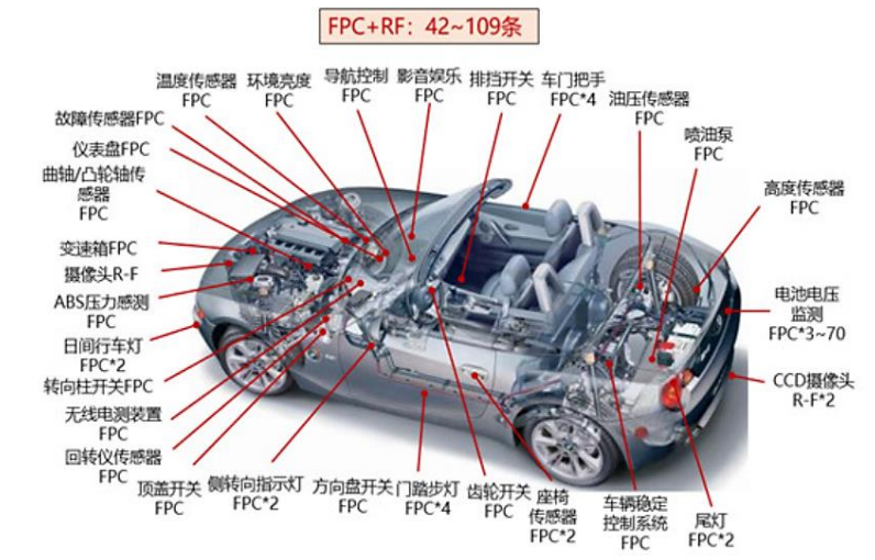 新能源车动力电池FPC｜储能热管理院.应用