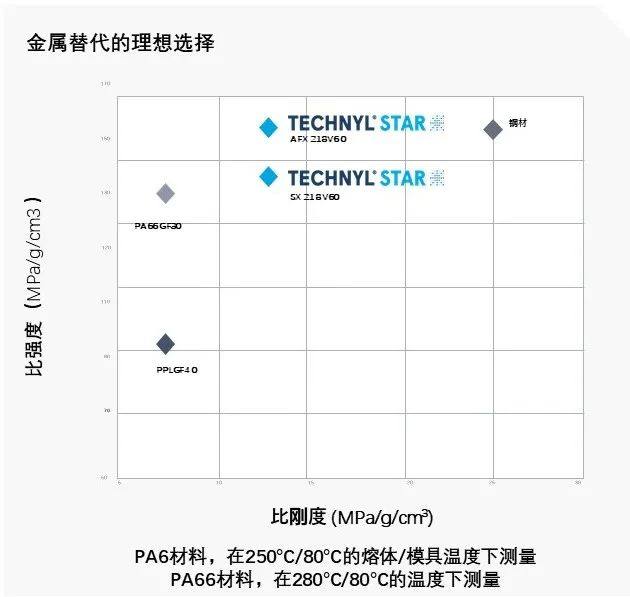 道默化学专为电子电气市场提供的阻燃聚酰胺材料