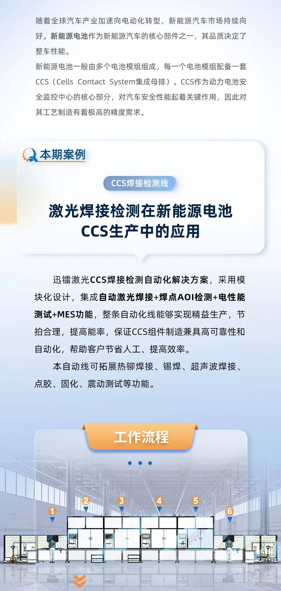 迅镭激光新能源电池CCS制造解决方案