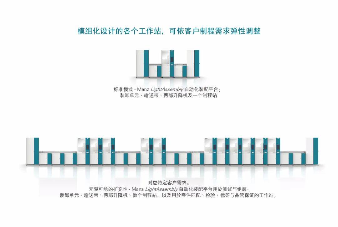 Manz CCS 锂电池串接系统自动化组装解决方案