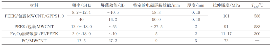 聚醚醚酮PEEK薄膜的制备、改性及应用研究