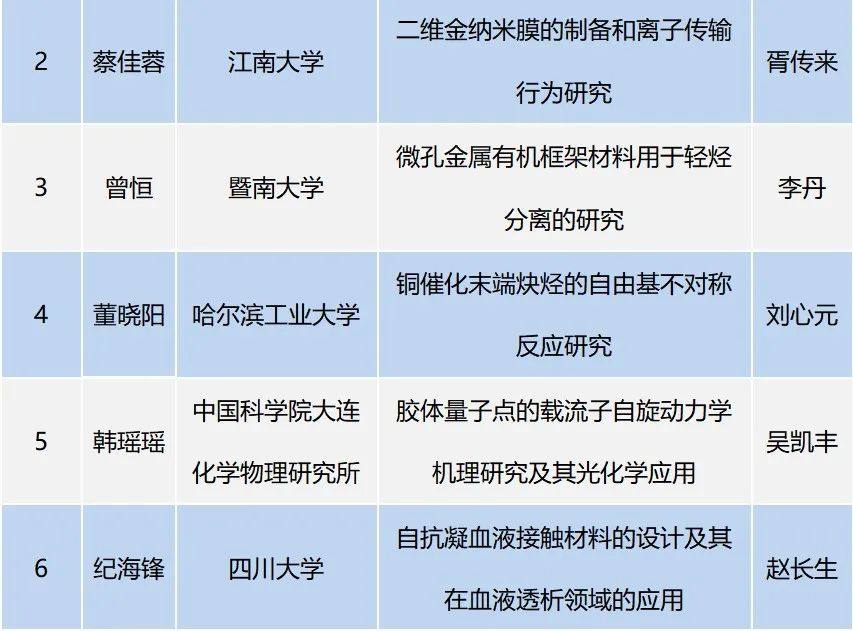 2022年度京博科技奖颁奖典礼暨第五届产教融创发展论坛举办