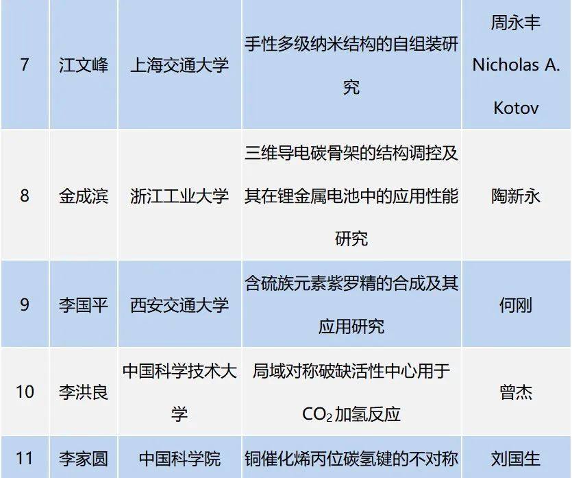 2022年度京博科技奖颁奖典礼暨第五届产教融创发展论坛举办