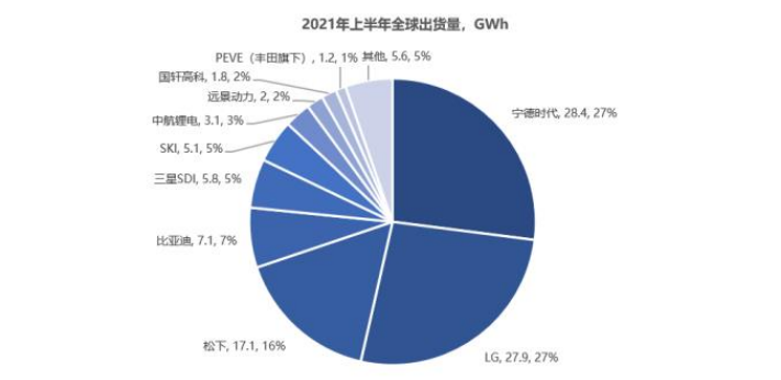 新能源车动力电池FPC｜储能热管理院.应用