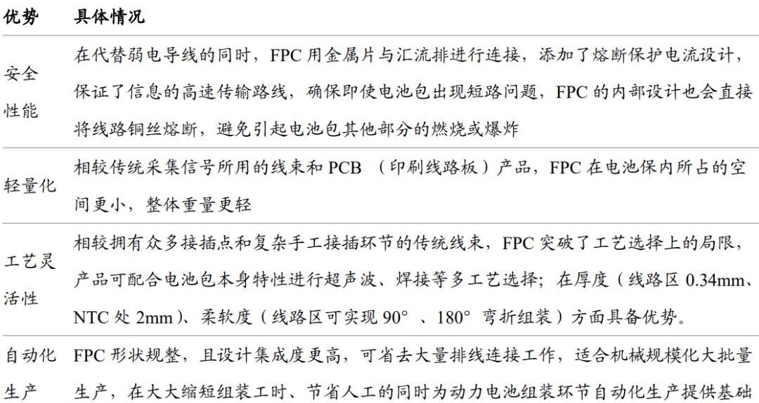 新能源车动力电池FPC｜储能热管理院.应用