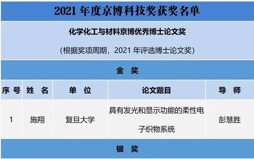 2022年度京博科技奖颁奖典礼暨第五届产教融创发展论坛举办