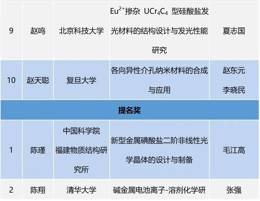 2022年度京博科技奖颁奖典礼暨第五届产教融创发展论坛举办