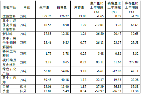 金发入局又一高端化工新材料！