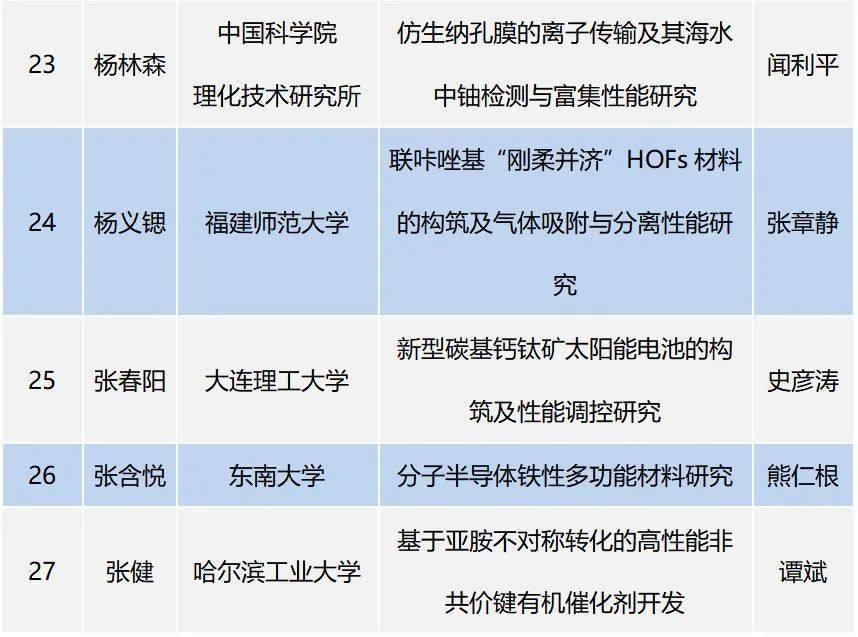 2022年度京博科技奖颁奖典礼暨第五届产教融创发展论坛举办