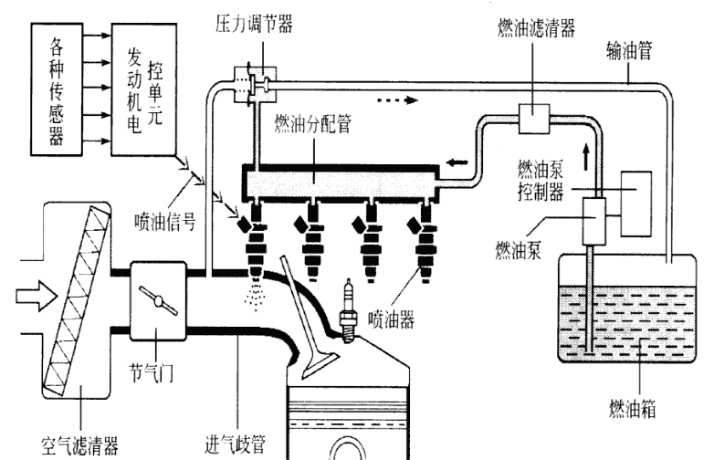 尼龙材料在汽车上的应用及展望