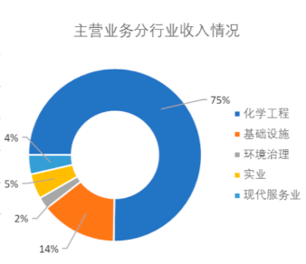 中国化学成立工程塑料公司