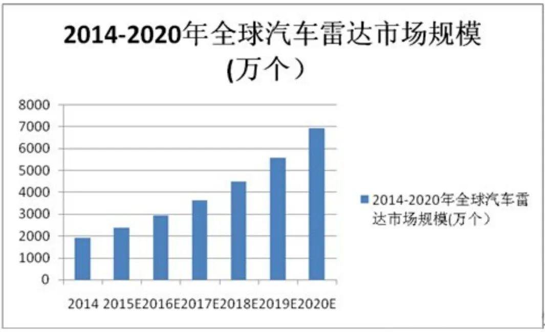 自动驾驶必需品：ADAS毫米波雷达上的工程塑料（附中下游企业名单）