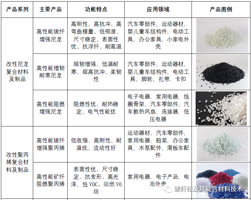 奇德新材发布更正版2022年度报告，将加大汽车专用碳纤维制品的研究与开发