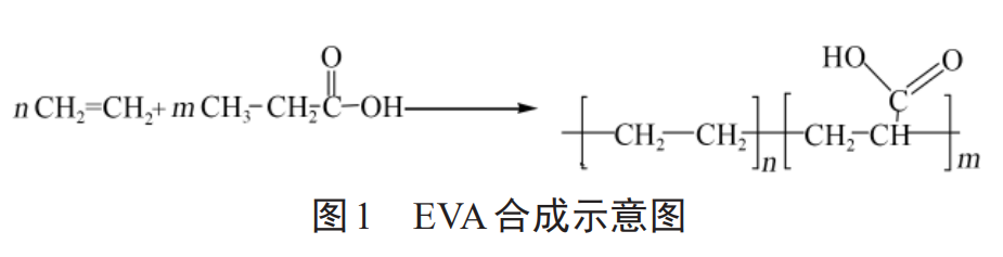 EVA电缆料低烟无卤阻燃技术研究