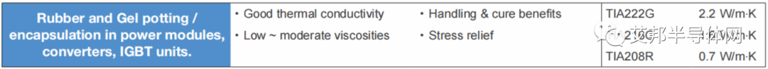 IGBT模块封装材料：有机硅凝胶及相关供应商介绍