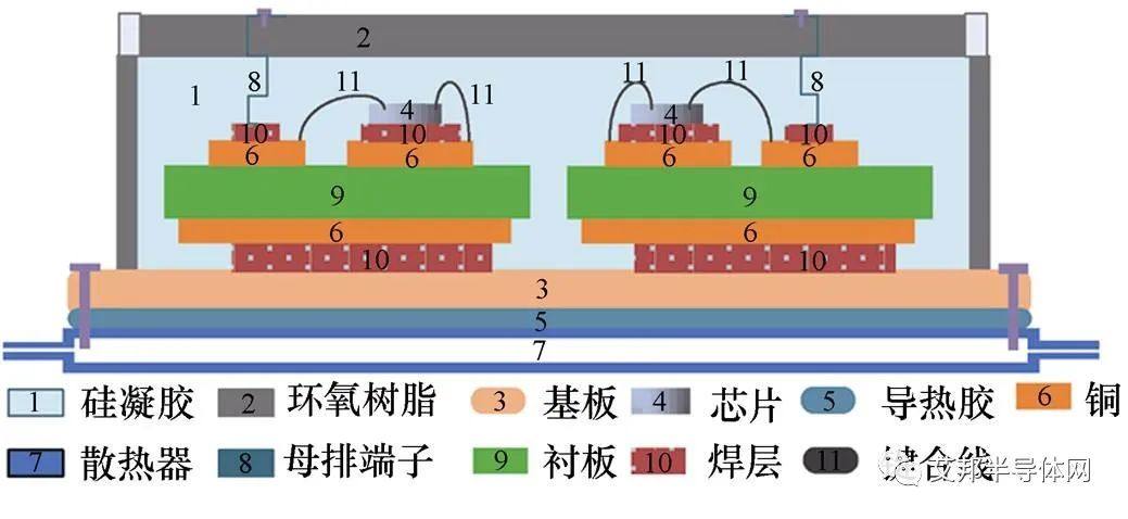 IGBT模块封装材料：有机硅凝胶及相关供应商介绍