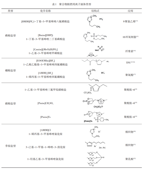 功能性离子液体在聚合物阻燃中的应用