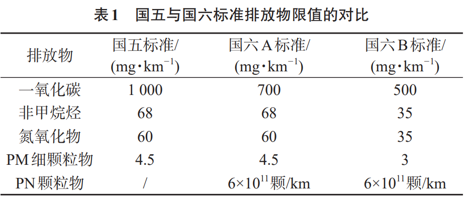 尼龙材料在汽车上的应用及展望