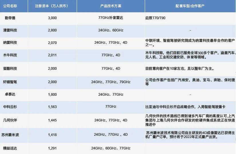 自动驾驶必需品：ADAS毫米波雷达上的工程塑料（附中下游企业名单）