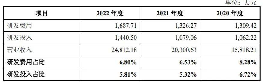 中研股份 6 月 15 上交所上会，PEEK 销量国内市场占有率超 30%