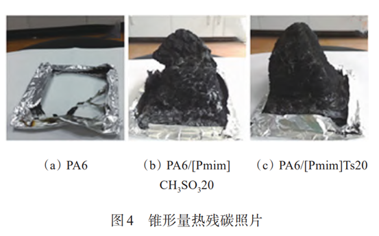 功能性离子液体在聚合物阻燃中的应用