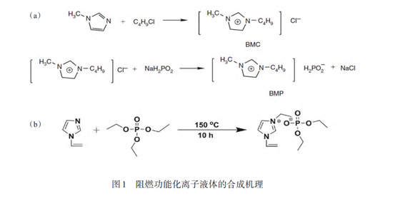 功能性离子液体在聚合物阻燃中的应用