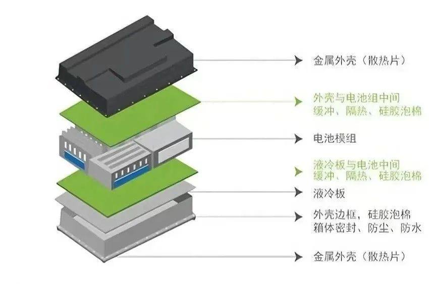 超21万，比亚迪卖爆！发泡材料在新能源汽车领域如何破局？