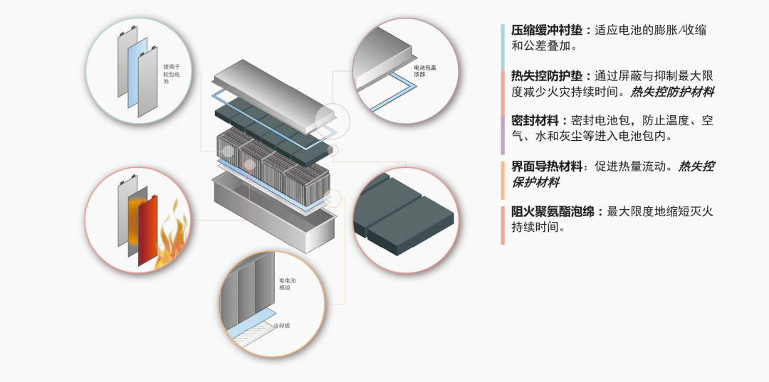 超21万，比亚迪卖爆！发泡材料在新能源汽车领域如何破局？