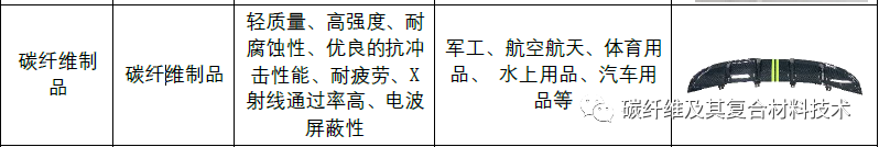 奇德新材发布更正版2022年度报告，将加大汽车专用碳纤维制品的研究与开发