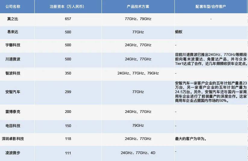 自动驾驶必需品：ADAS毫米波雷达上的工程塑料（附中下游企业名单）