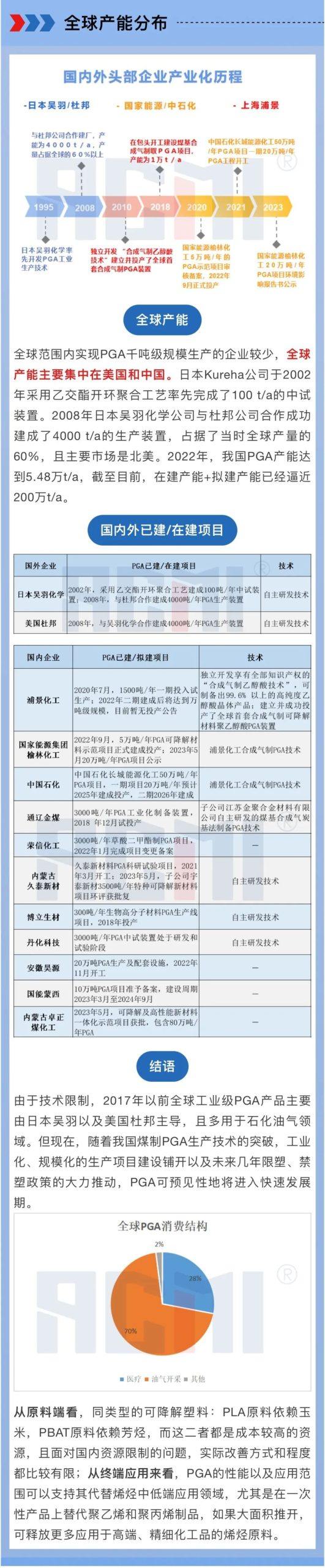 一张图看懂革命性可降解塑料——PGA