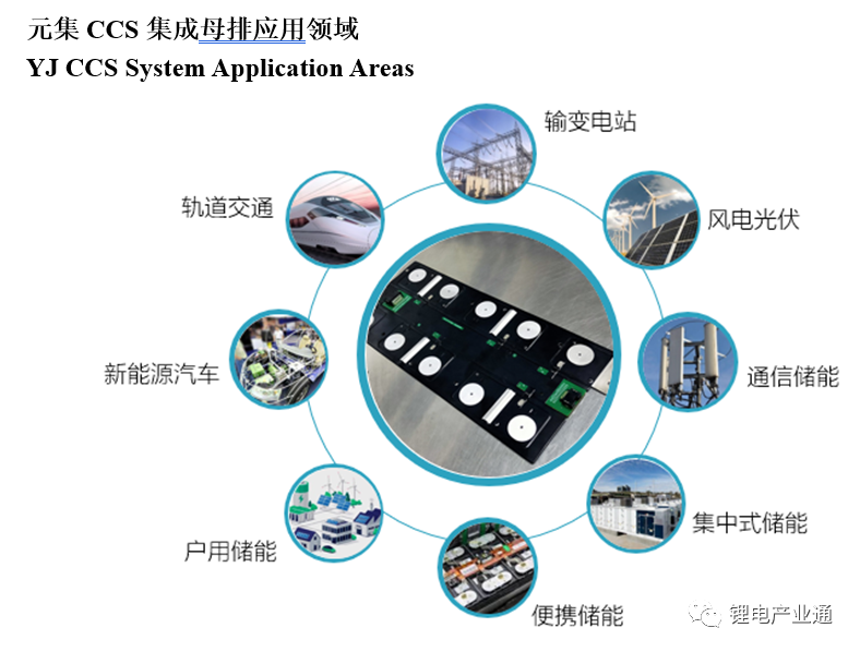 国内新能源电池CCS企业50强