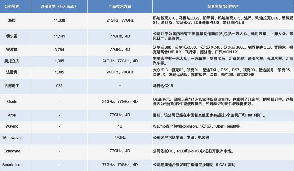 自动驾驶必需品：ADAS毫米波雷达上的工程塑料（附中下游企业名单）