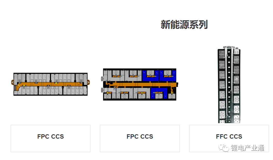 国内新能源电池CCS企业50强