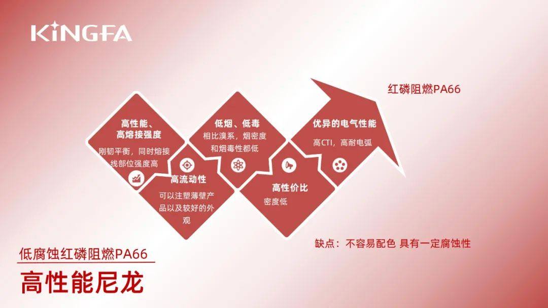 金发PA和PBT材料在连接器行业的应用