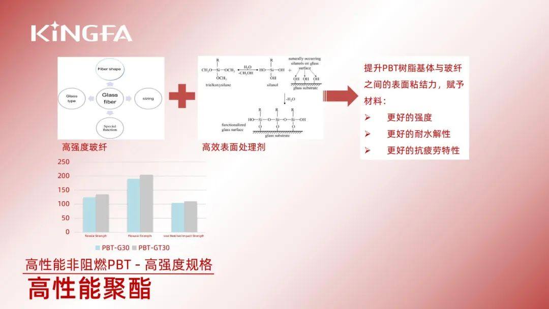 金发PA和PBT材料在连接器行业的应用