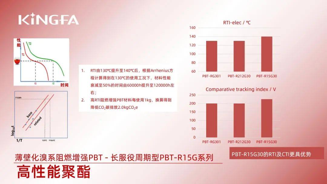 金发PA和PBT材料在连接器行业的应用