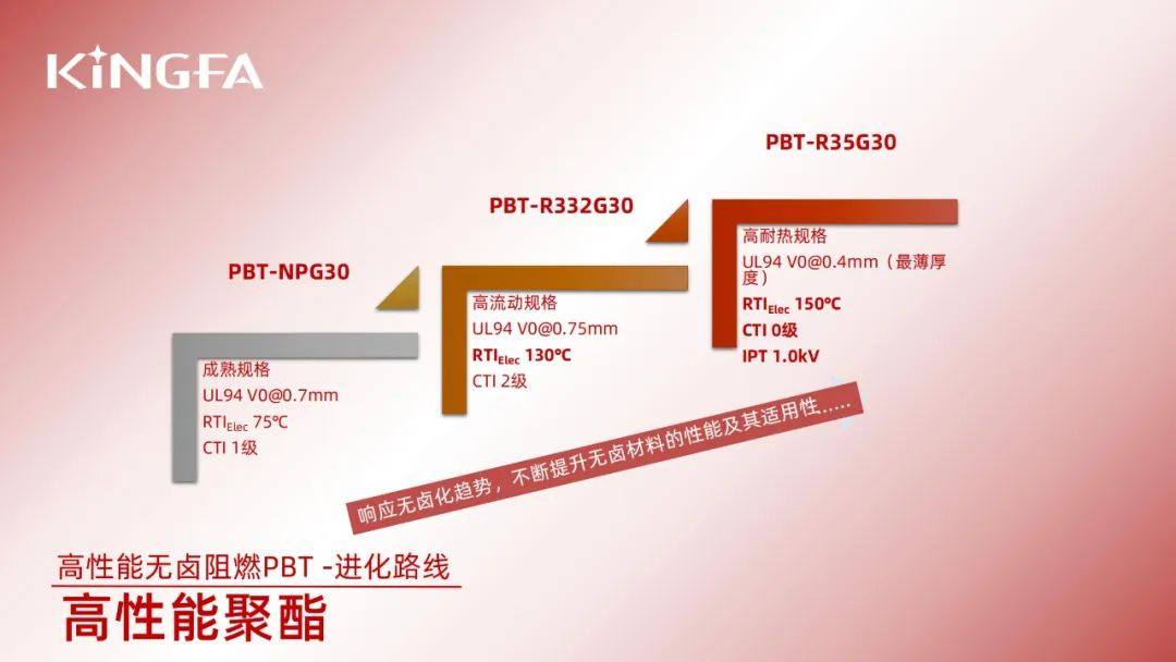 金发PA和PBT材料在连接器行业的应用