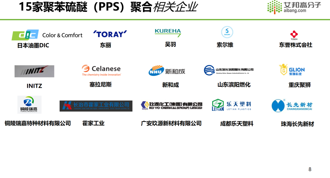 15家PPS聚合厂商梳理PPT报告|含最新产能统计！
